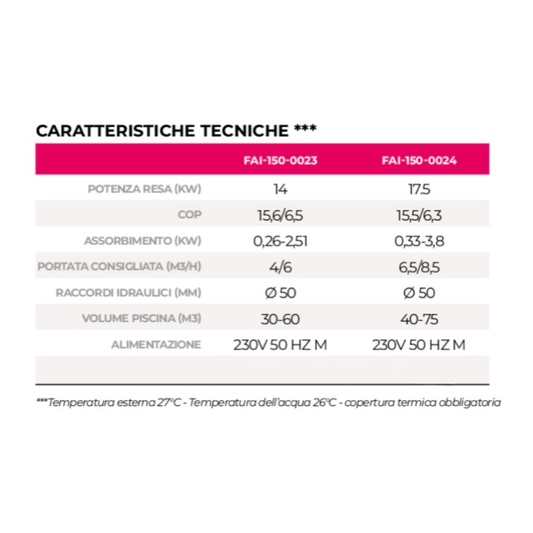 Pompa di Calore AquaX Verticale Heat & Cool TurboSilence