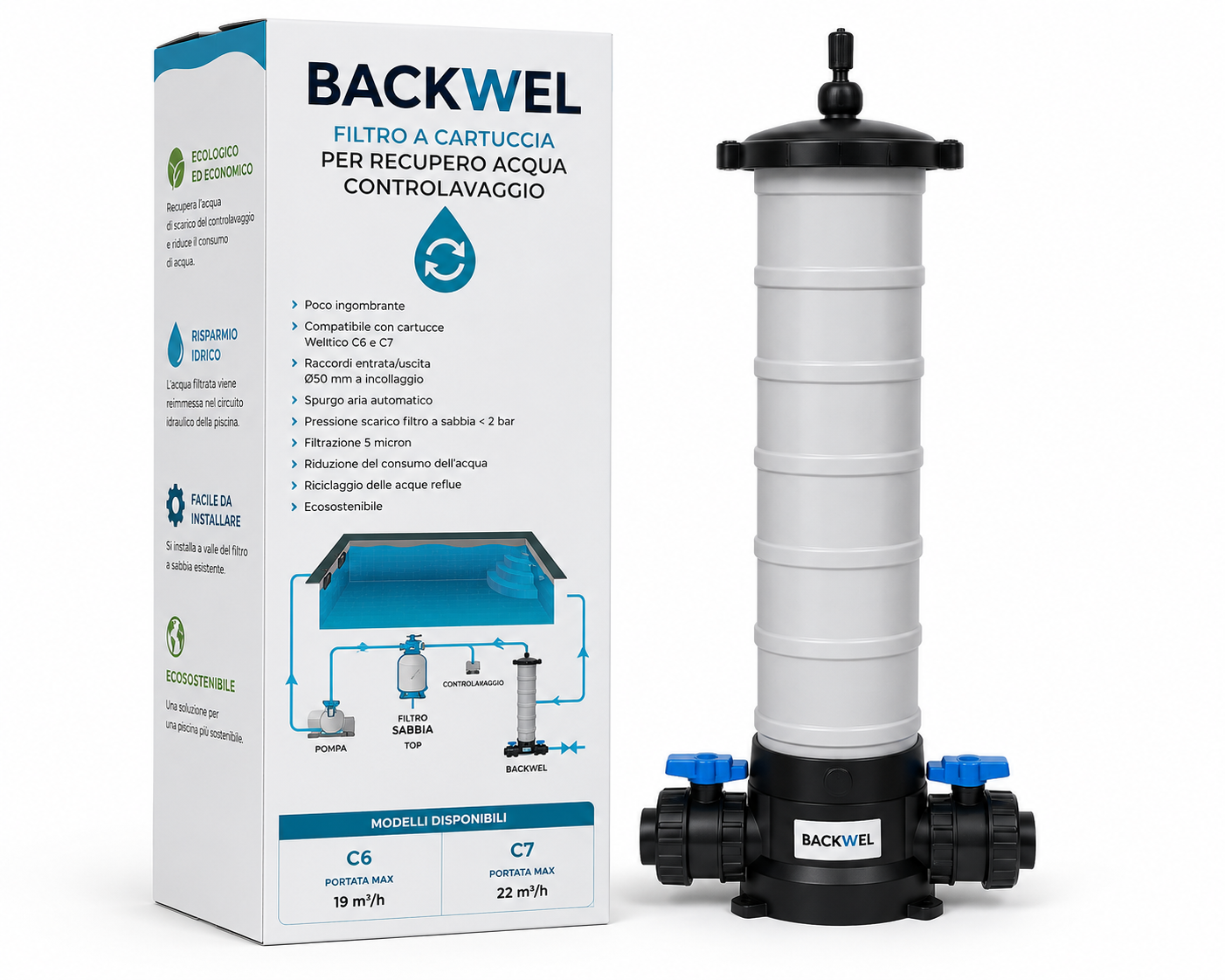Filtro Backwel a Cartuccia per Recupero Acqua Controlavaggio