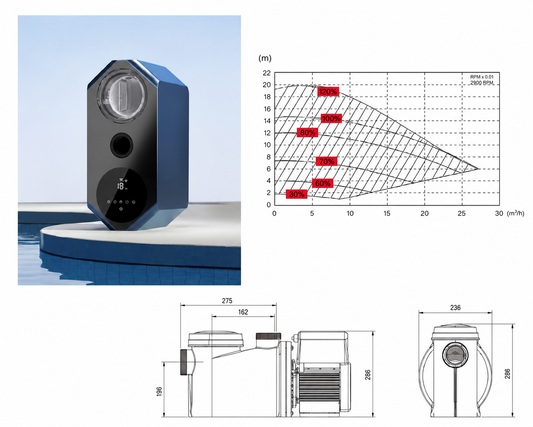 Pompa Invery Full Inverter con Wi-Fi e Raffreddamento ad Acqua