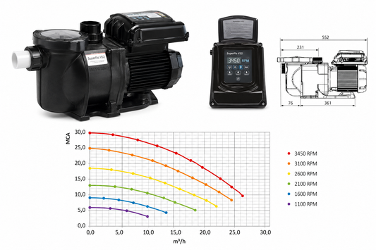 Pompa SuperFlo VS2 a Velocità Variabile
