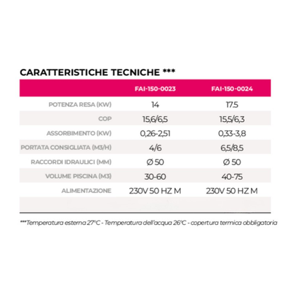 Pompa di Calore AquaX Verticale Heat & Cool TurboSilence