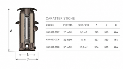 Filtro a Cartuccia Swim Clear per Piscina