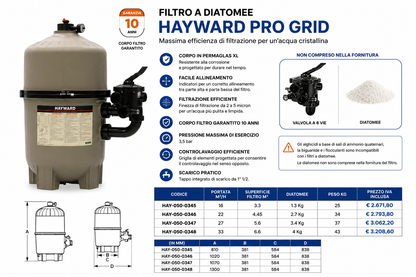 Filtro a Diatomee Hayward Pro Grid per Piscina