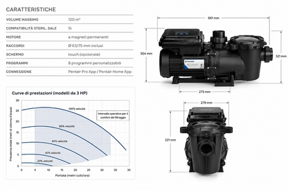 Pompa IntelliFlo3 VSF a Velocità Variabile