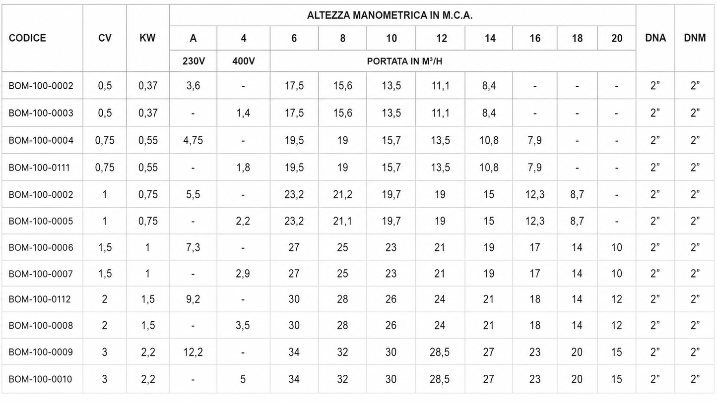 Pompa Serie Winner Autoadescante per Piscina